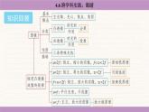 教科版（2024）八年級物理上冊 4.6 跨學科實踐：眼睛（課件）