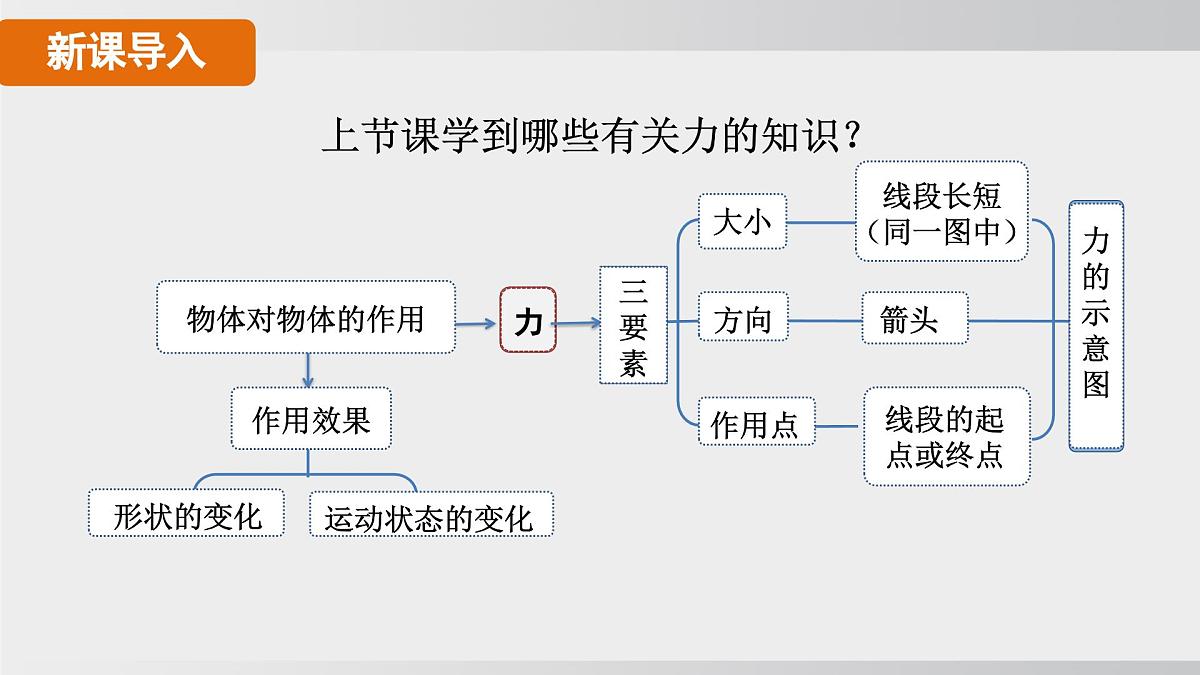 7.1.2 力的作用是相互的 课件 人教版（2024）初中物理八年级下册第3页