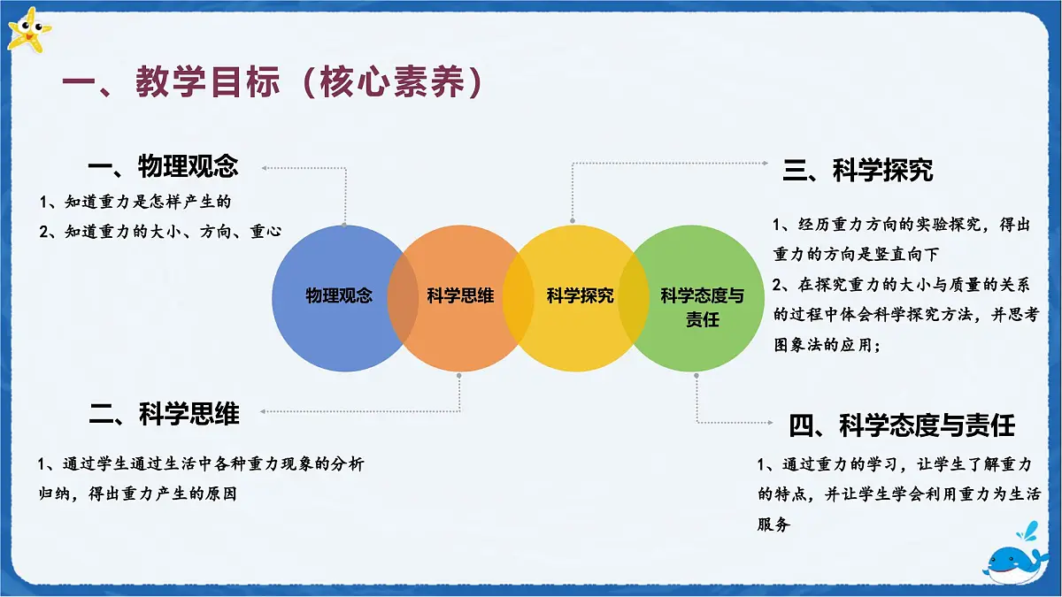 7.3 重力 课件 物理人教版（2024）八年级下册第2页