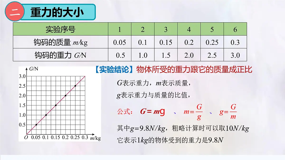 7.3 重力（课件）人教版（2024）物理八年级下册第7页