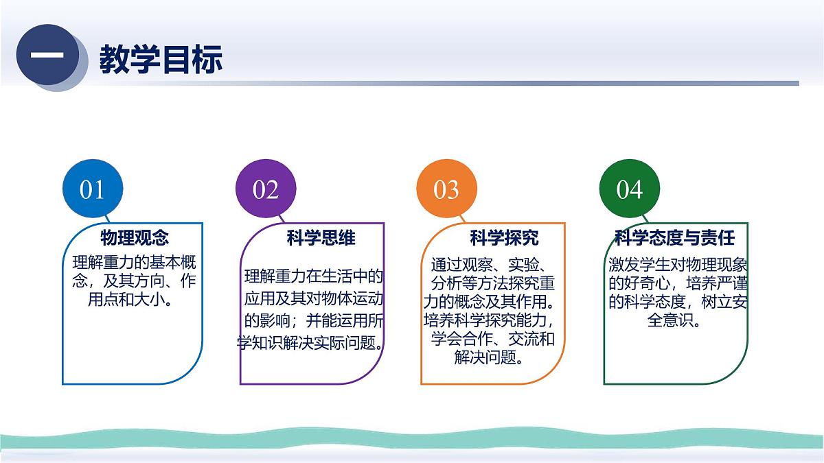 7.3 重力（课件）物理人教版（2024）八年级下册第2页