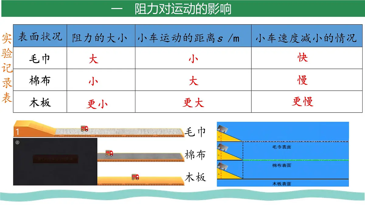 8.1 牛顿第一定律 课件 初中人教版（2024）物理八年级下册第7页