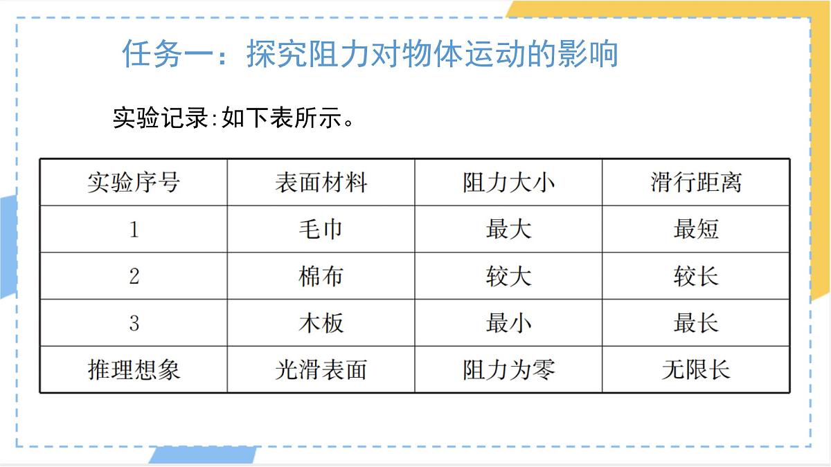 8.1 牛顿第一定律 课件 人教版（2024）初中物理八年级下册第5页