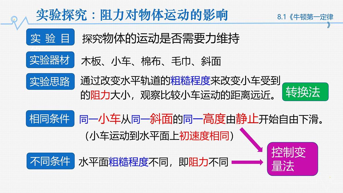 8.1 牛顿第一定律（课件）人教版（2024）初中物理八年级下册第4页