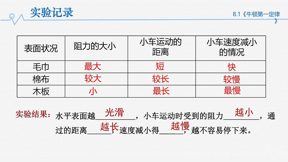 8.1 牛顿第一定律（课件）人教版（2024）初中物理八年级下册第6页