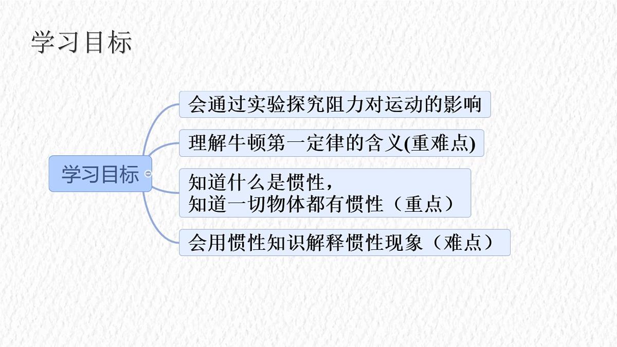 8.1 牛顿第一定律（课件）初中物理人教版（2024）八年级下册第2页