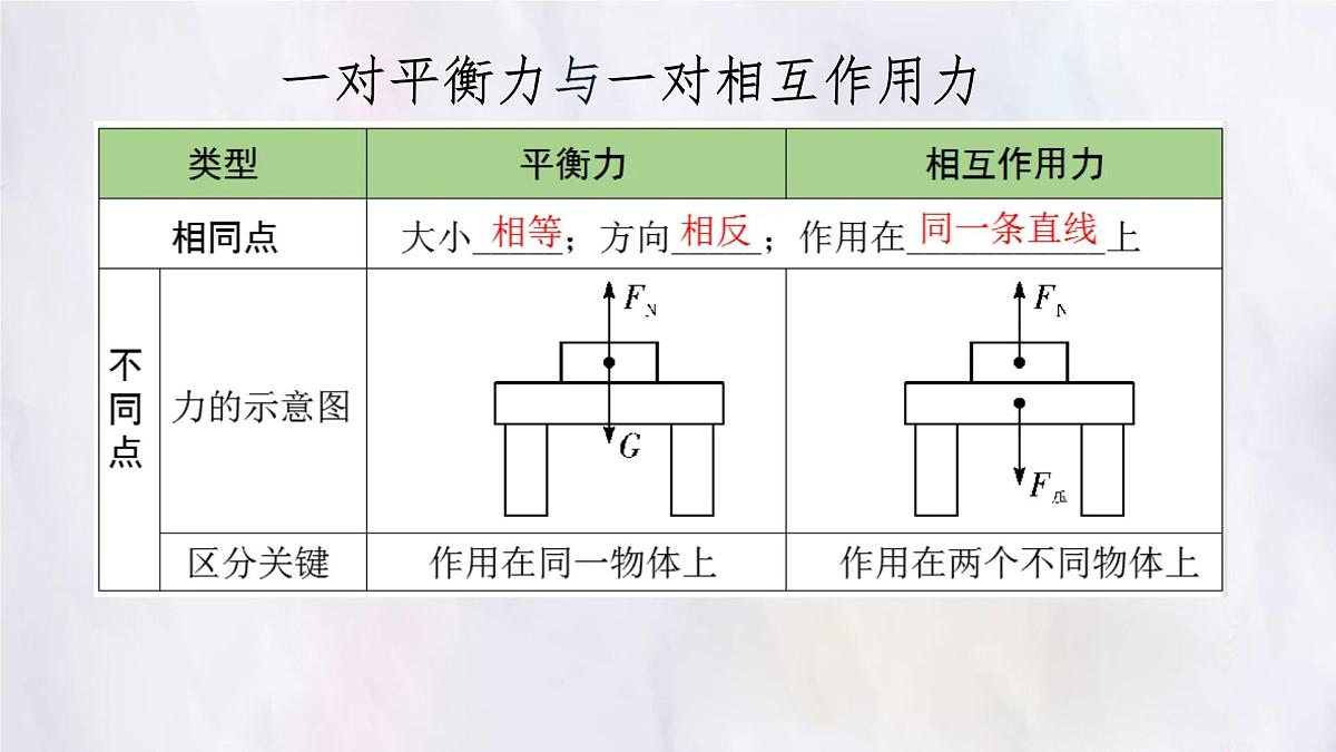 8.2 二力平衡 课件 人教版（2024）初中物理八年级下册第8页