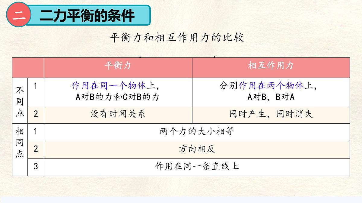 8.2 二力平衡（课件）初中物理人教版（2024）八年级下册第8页