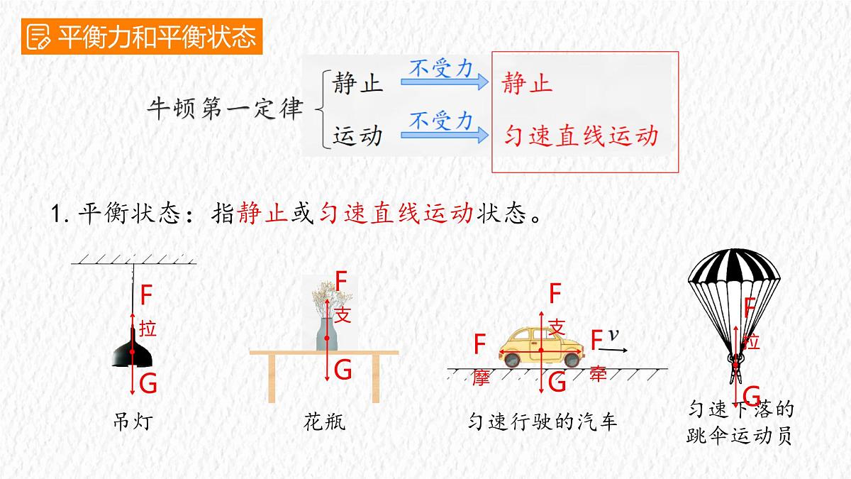 8.2 二力平衡-课件-初中人教版（2024）物理八年级下册第6页