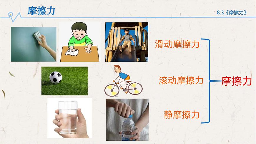 8.3 摩擦力（课件）初中人教版（2024）物理八年级下册第2页