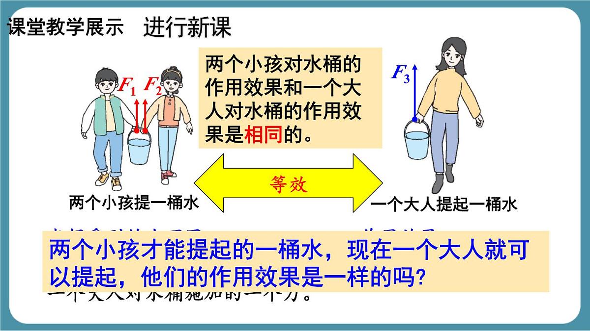 8.4 同一直线上二力的合成 物理课件人教版（2024）八年级下册第6页