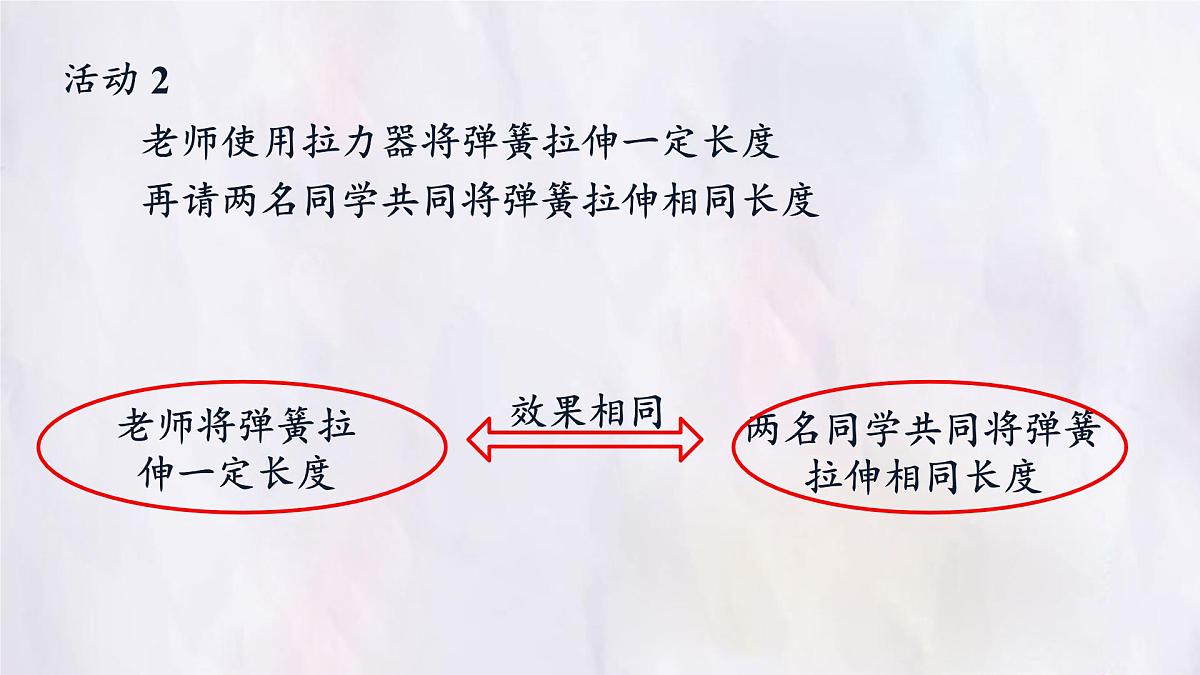 8.4 同一直线上二力的合成-课件 初中人教版（2024）物理八年级下册第5页