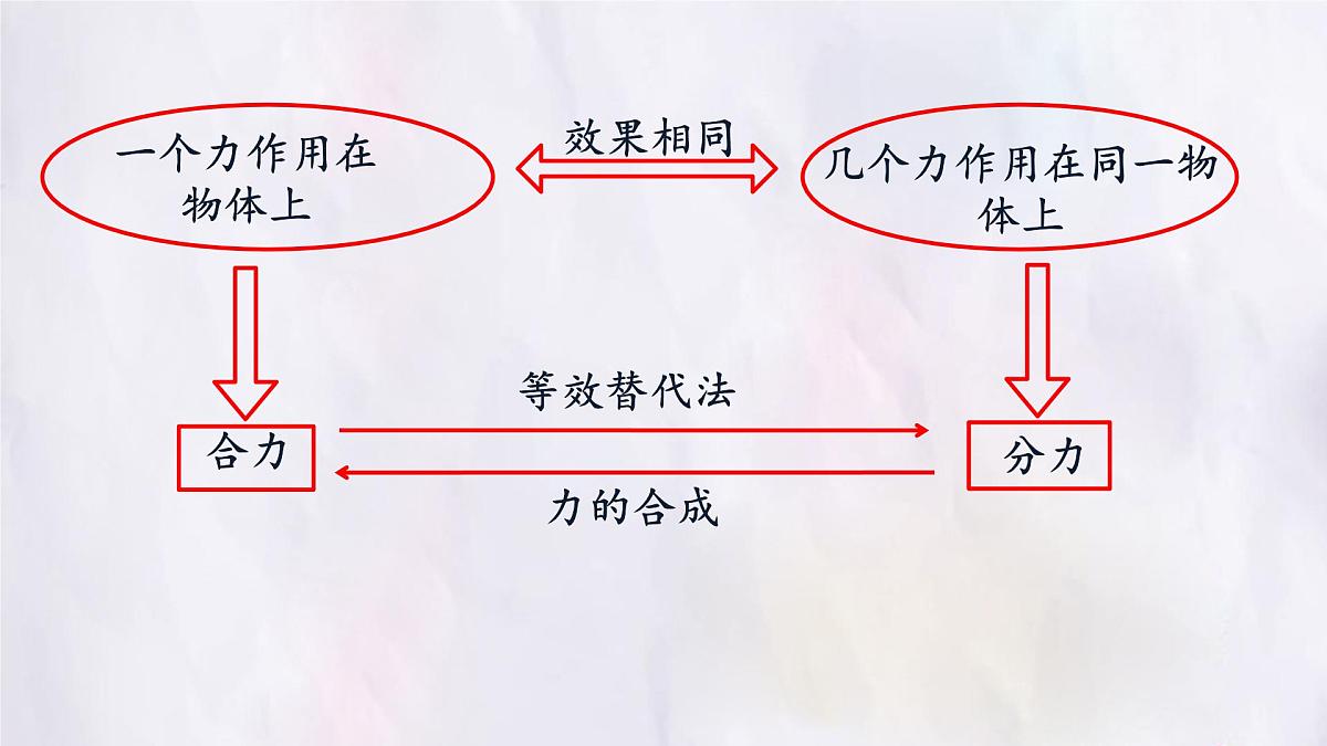 8.4 同一直线上二力的合成-课件 初中人教版（2024）物理八年级下册第6页