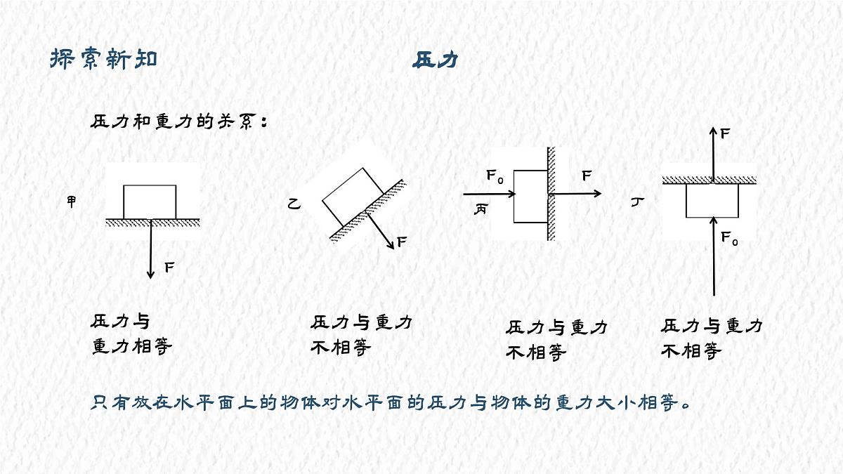 9.1 压强 课件 人教版（2024）初中物理八年级下册第8页