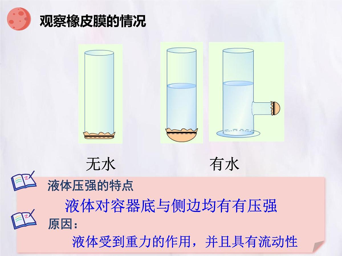 9.2 液体的压强 第一课时 课件 初中人教版（2024）物理八年级下册第5页