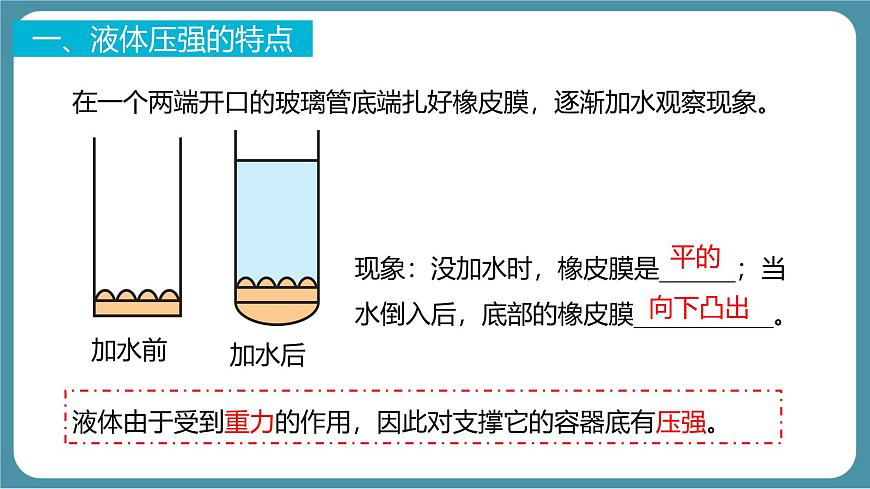 9.2 液体的压强-课件 初中人教版（2024）物理八年级下册第8页