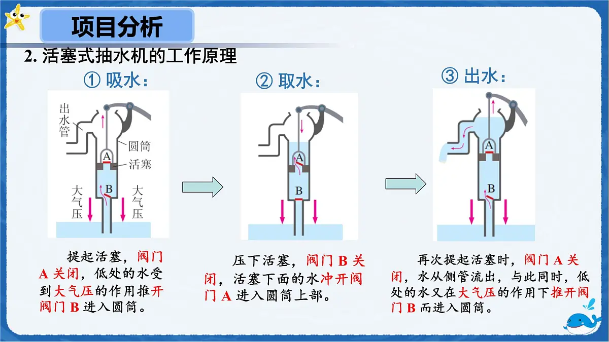 9.4 跨学科实践：制作简易活塞式抽水机 课件 物理人教版（2024）八年级下册第5页