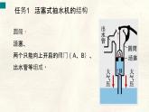 9.4 跨学科实践：制作简易活塞式抽水机-课件 初中人教版（2024）物理八年级下册