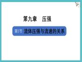 9.5 流體壓強(qiáng)與流速的關(guān)系 課件 人教版（2024）物理八年級下冊