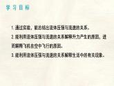 9.5 流體壓強(qiáng)與流速的關(guān)系 課件-人教版（2024）物理八年級下冊