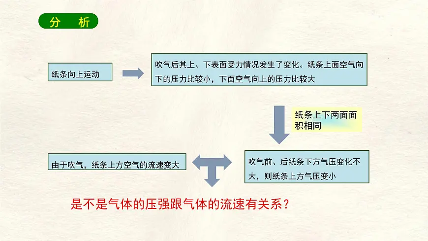 9.5 流体压强与流速的关系 课件-人教版（2024）物理八年级下册第6页