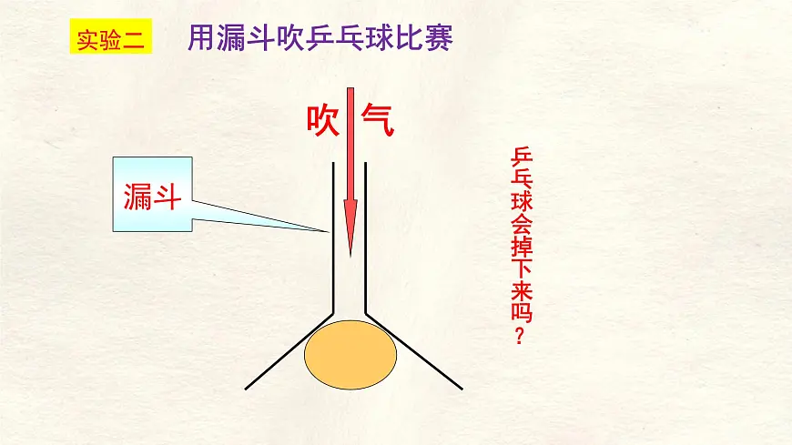 9.5 流体压强与流速的关系 课件-人教版（2024）物理八年级下册第8页