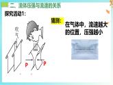 9.5 流體壓強(qiáng)與流速的關(guān)系-課件 初中人教版（2024）物理八年級下冊