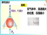 9.5 流體壓強(qiáng)與流速的關(guān)系-課件 初中人教版（2024）物理八年級下冊