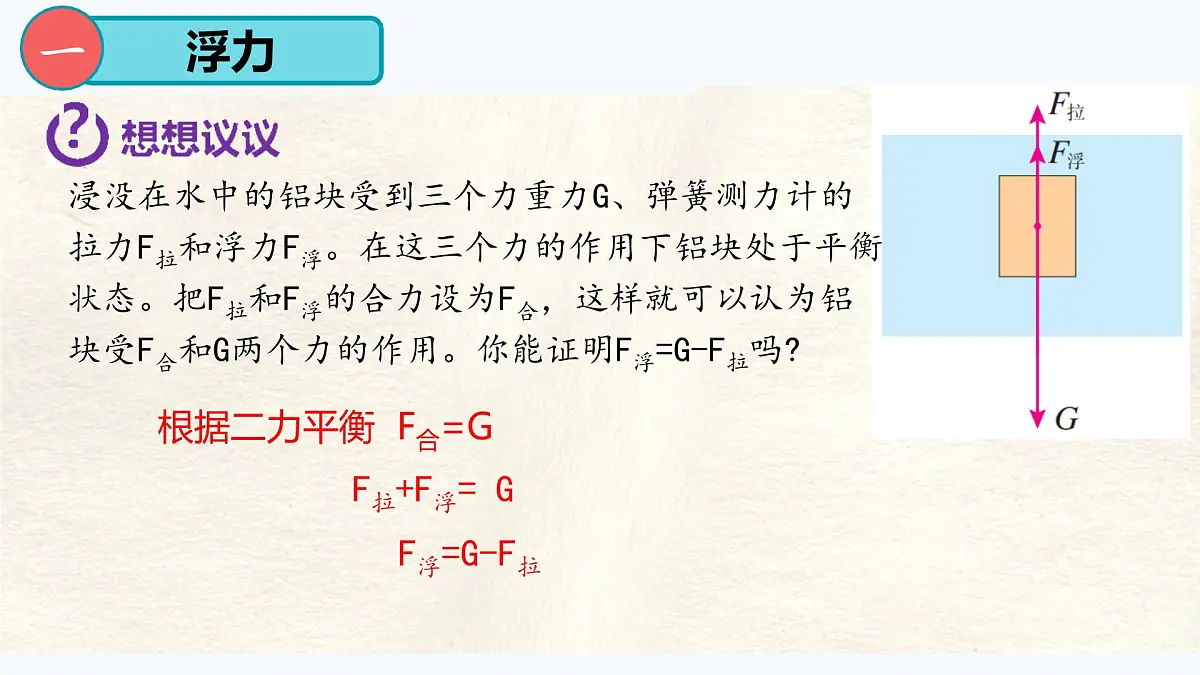 10.1 浮力 课件-初中人教版（2024）物理八年级下册第8页