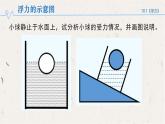 10.1 浮力 课件 物理人教版（2024）八年级下册
