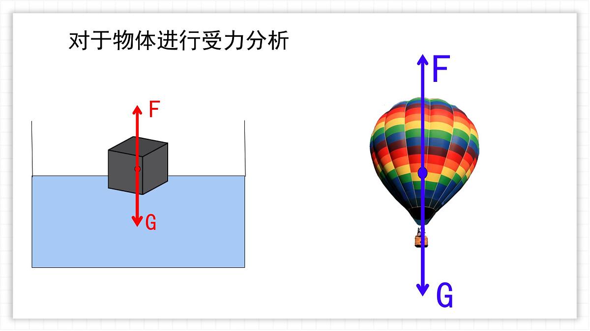 10.1 浮力 课件-人教版（2024）初中物理八年级下册第5页