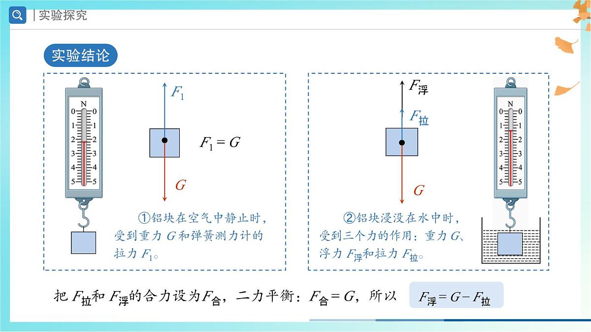 10.1 浮力-课件 初中物理人教版（2024）八年级下册第7页