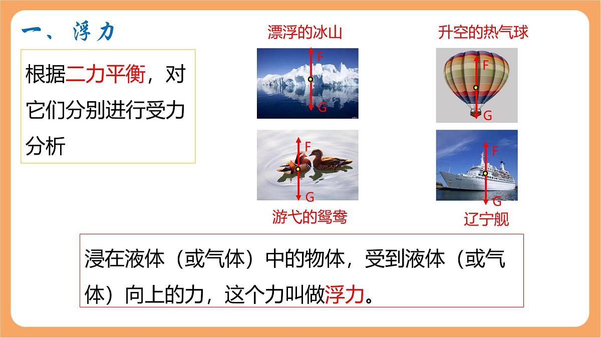 10.1 浮力-课件 人教版（2024）初中物理八年级下册第3页