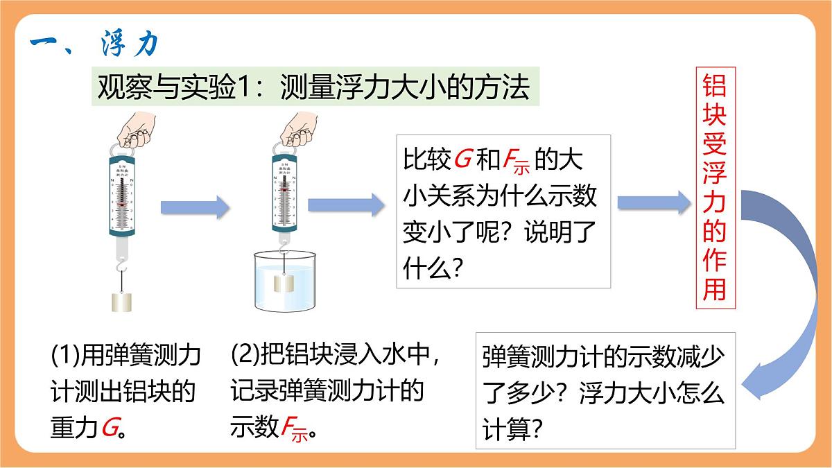 10.1 浮力-课件 人教版（2024）初中物理八年级下册第5页
