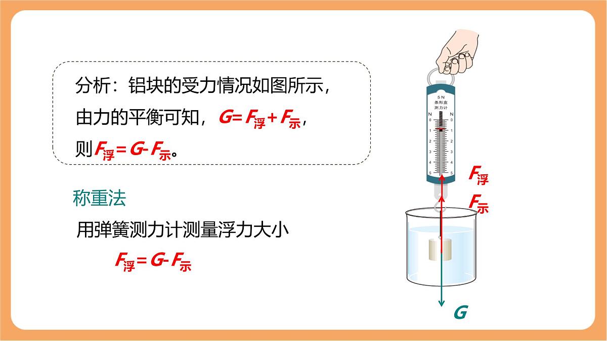 10.1 浮力-课件 人教版（2024）初中物理八年级下册第6页