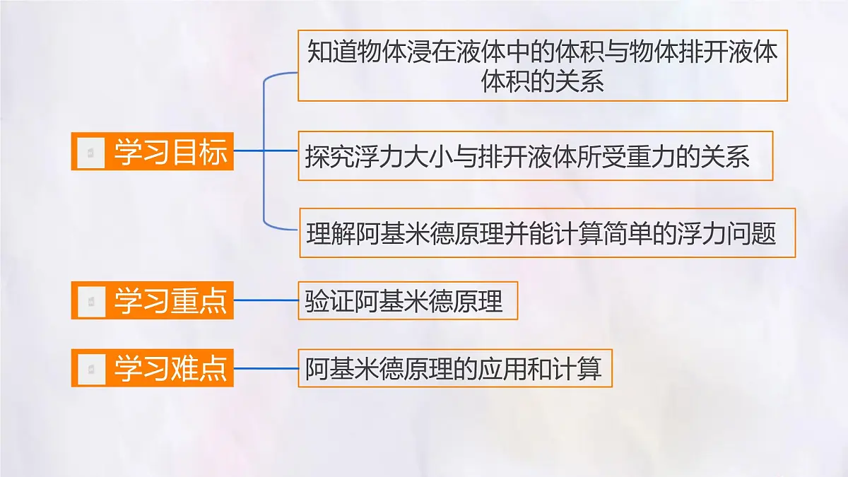 10.2 阿基米德原理 课件 人教版（2024）物理八年级下册第3页
