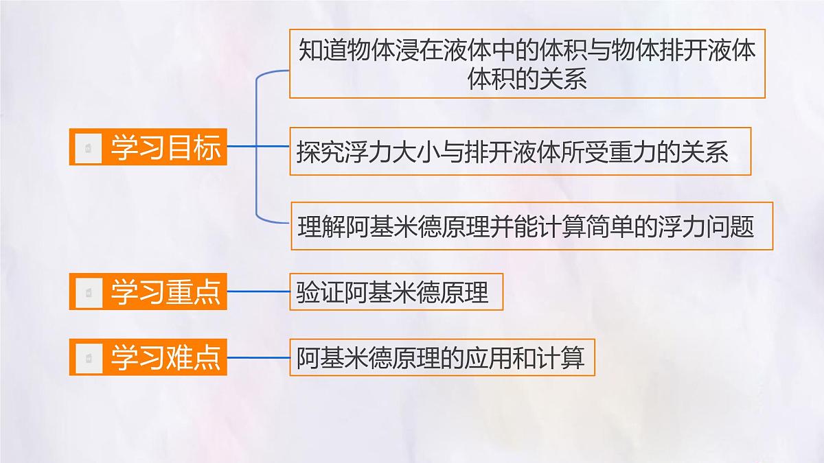 10.2 阿基米德原理 课件 人教版（2024）物理八年级下册第3页