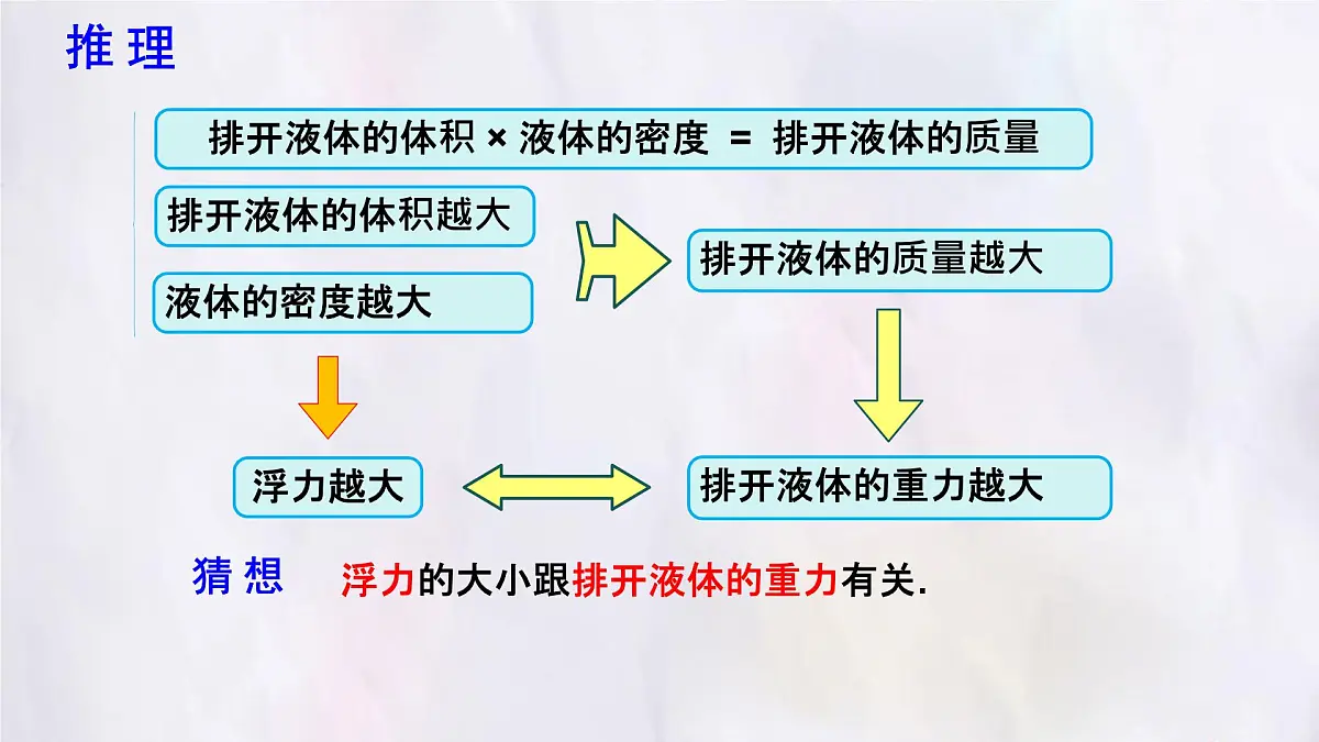 10.2 阿基米德原理 课件 人教版（2024）物理八年级下册第5页