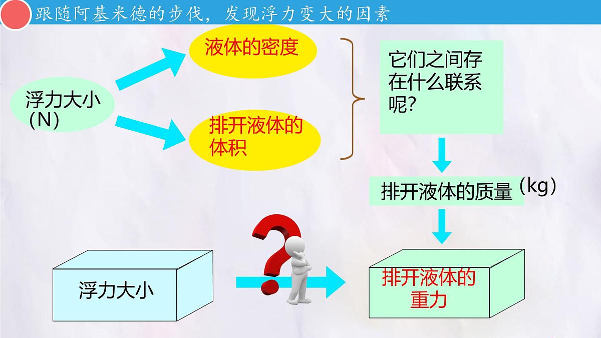10.2 阿基米德原理 课件 人教版（2024）物理八年级下册第8页