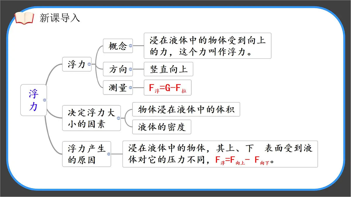 10.2 阿基米德原理 课件-物理人教版（2024）八年级下册第4页