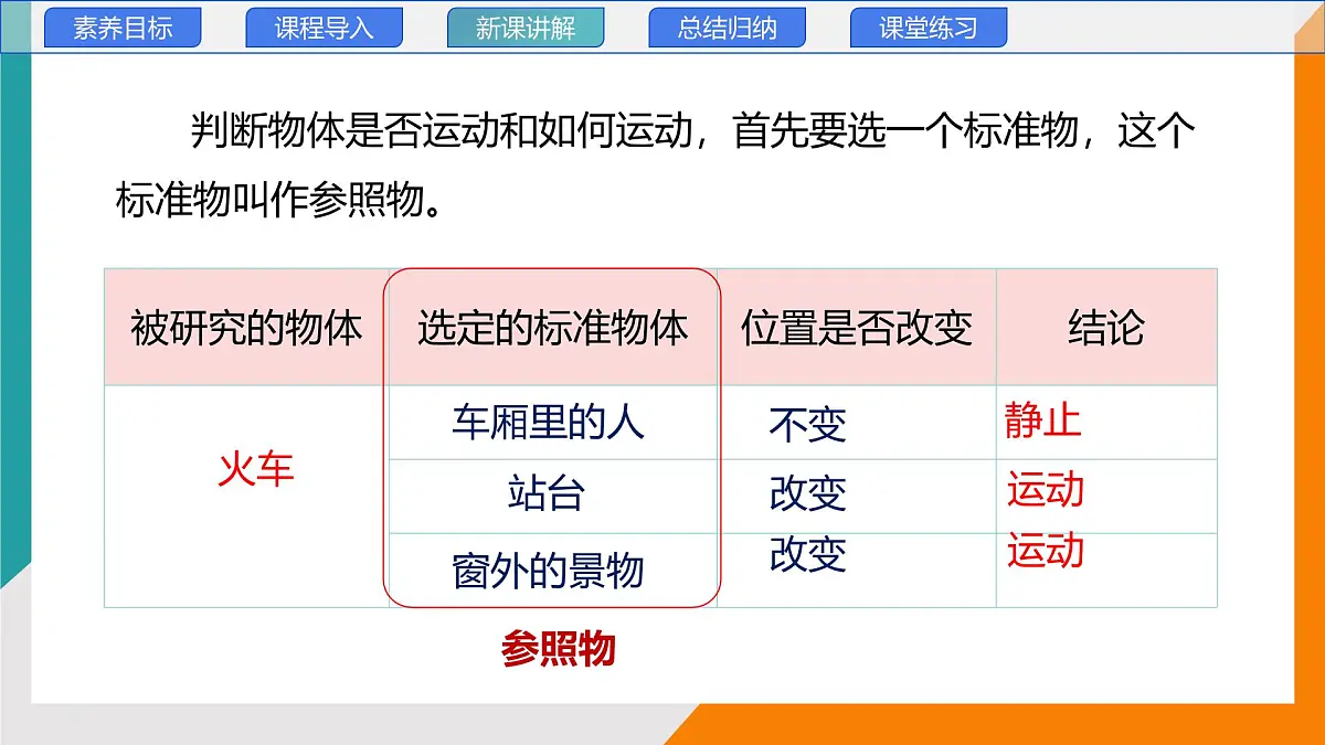 2.2 运动的描述(教学课件）——初中物理教科版（2024）八年级上册第7页