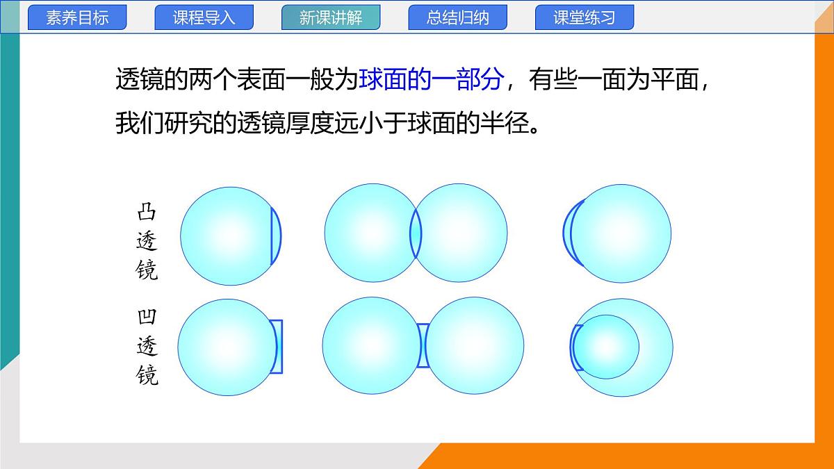 4.5 科学探究：凸透镜成像 第一课时(教学课件）——初中物理教科版（2024）八年级上册第8页