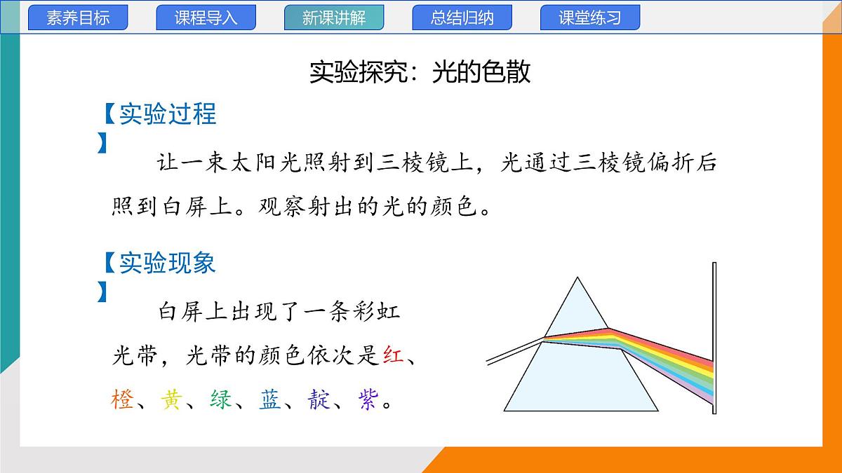 4.8 走进彩色世界(教学课件）——初中物理教科版（2024）八年级上册第6页