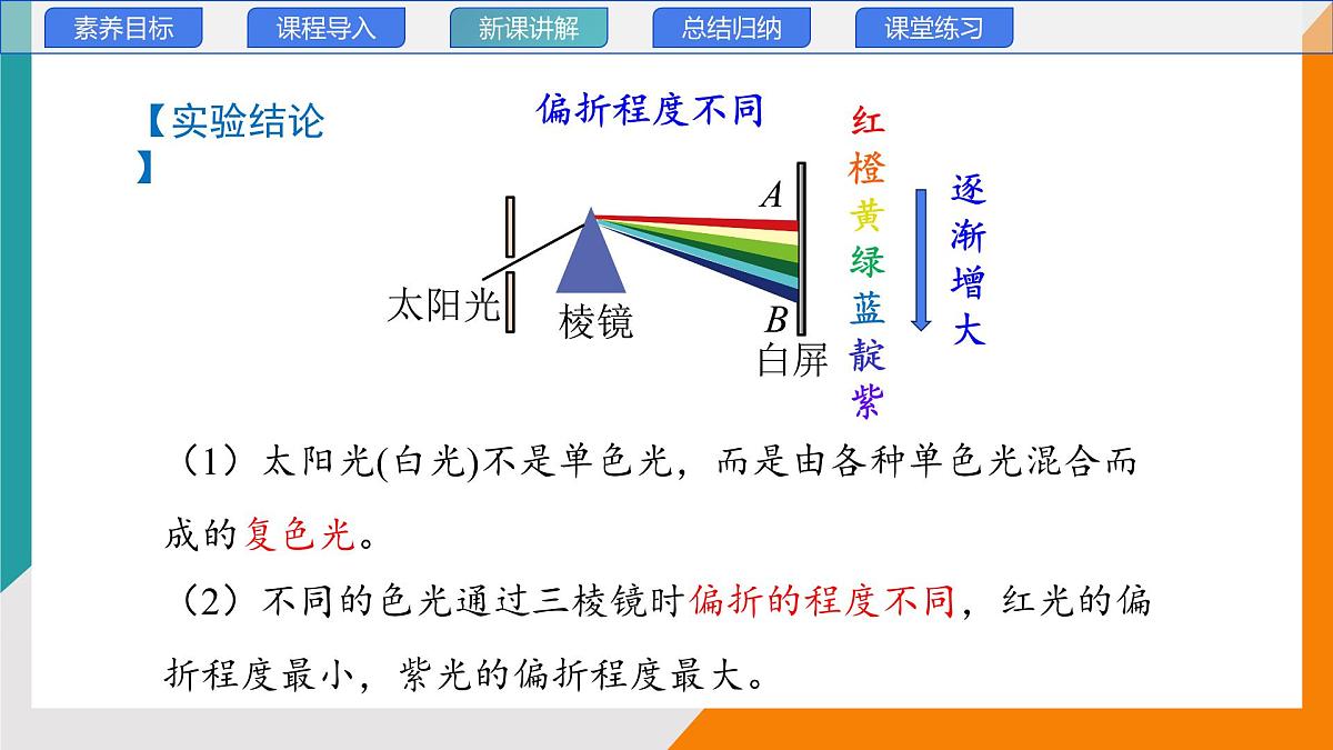 4.8 走进彩色世界(教学课件）——初中物理教科版（2024）八年级上册第8页
