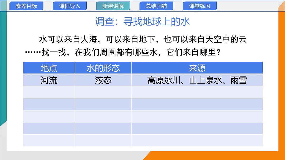 5.5 跨学科实践：地球上的水循环(教学课件）——初中物理教科版（2024）八年级上册第8页