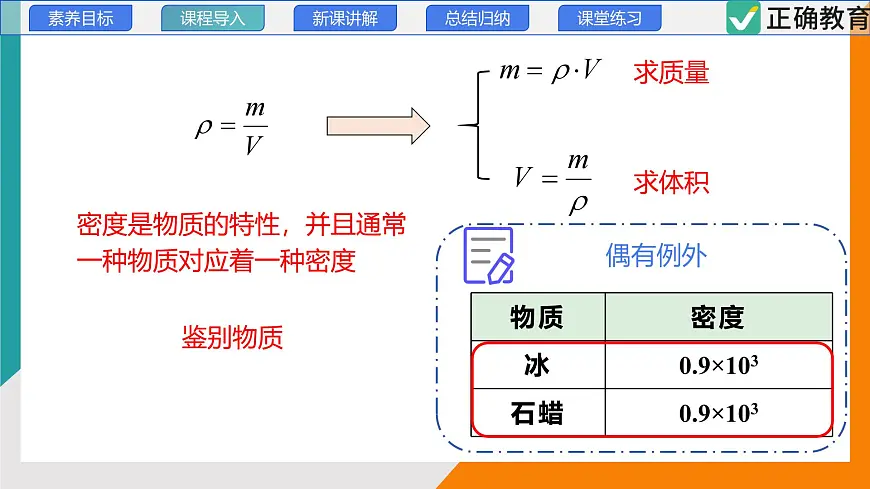 6.4 跨学科实践：密度应用交流会(教学课件）——初中物理教科版（2024）八年级上册第7页