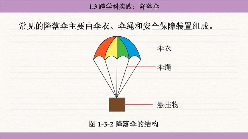 教科版（2024）八年级物理上册 1.3 跨学科实践：降落伞（课件）第6页