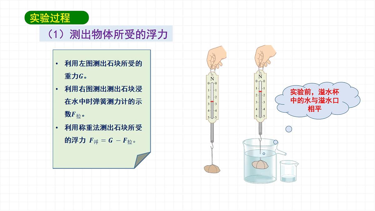 10.2 阿基米德原理-课件 初中人教版（2024）物理八年级下册第7页