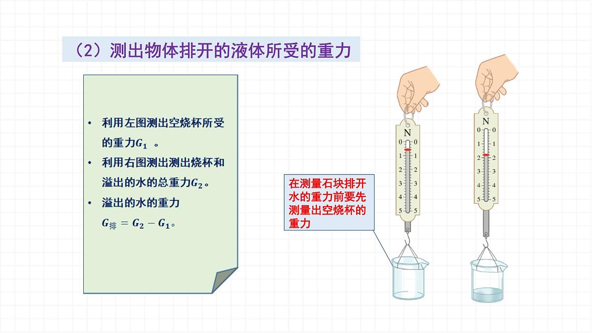 10.2 阿基米德原理-课件 初中人教版（2024）物理八年级下册第8页