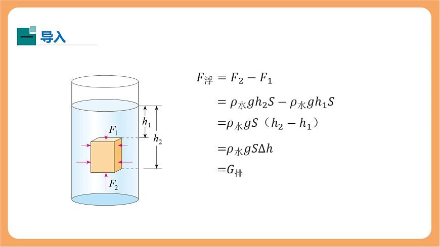10.2 阿基米德原理-课件 人教版（2024）初中物理八年级下册第3页